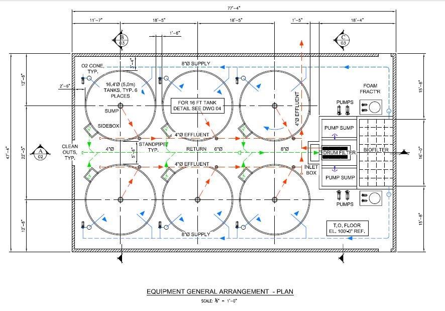 Recirculation nursery system